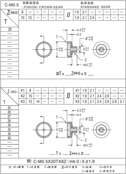 Ｍ0.5